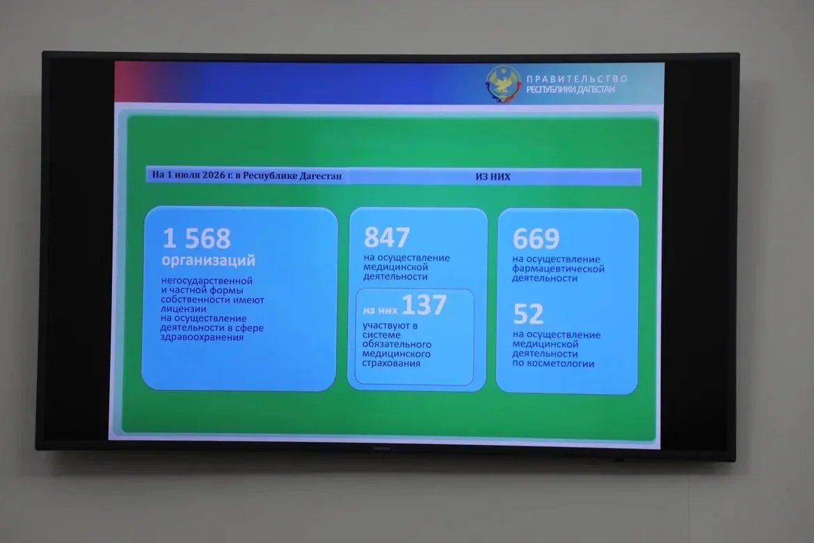 В 2026 году частным медицинским организациям Дагестана было выделено 3,4 млрд рублей по ОМС